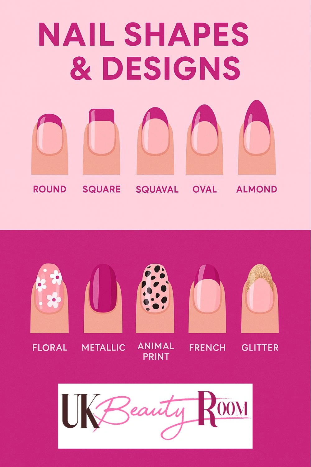Illustration showing different nail shapes and designs. Top row includes five nail shapes: Round, Square, Squaval, Oval, and Almond. Bottom row features five nail designs: Floral (with white flowers), Metallic (solid shiny color), Animal Print (pink with black spots), French (classic pink and white tip), and Glitter (gold glitter tip). At the bottom is the UK Beauty Room logo. Background is pink.