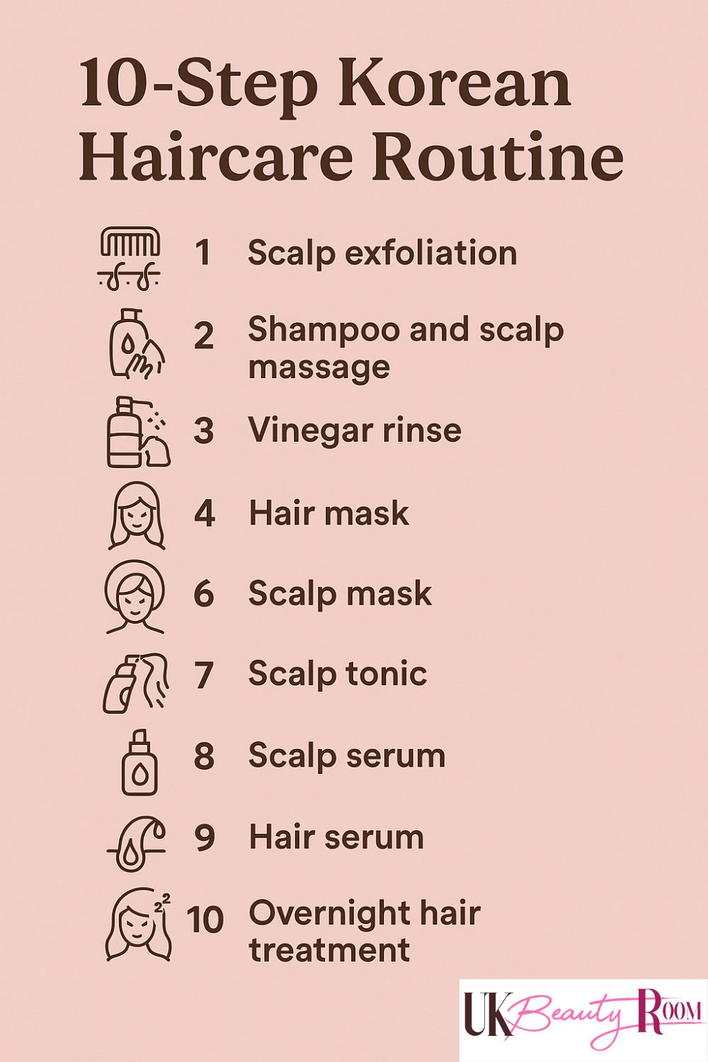 This infographic lists a 10-step Korean haircare routine. The steps include: scalp exfoliation, shampoo and scalp massage, vinegar rinse, hair mask, scalp mask, scalp tonic, scalp serum, hair serum, and overnight hair treatment. Each step is paired with a simple line icon. The image has a soft pink background and includes the UK Beauty Room logo at the bottom.