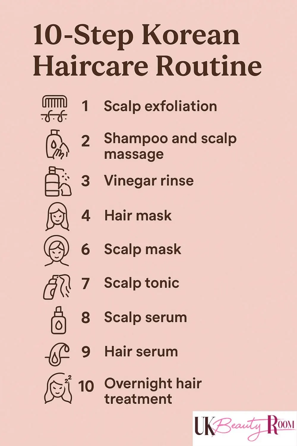 This infographic lists a 10-step Korean haircare routine. The steps include: scalp exfoliation, shampoo and scalp massage, vinegar rinse, hair mask, scalp mask, scalp tonic, scalp serum, hair serum, and overnight hair treatment. Each step is paired with a simple line icon. The image has a soft pink background and includes the UK Beauty Room logo at the bottom.