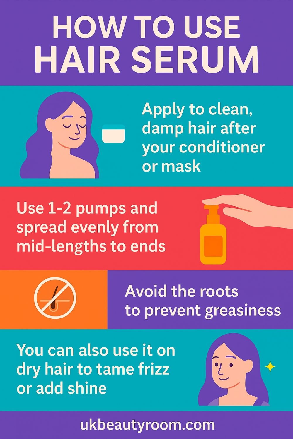 Infographic showing how to use hair serum. Steps include applying to clean, damp hair after conditioner, using 1–2 pumps from mid-lengths to ends, avoiding the roots to prevent greasiness, and using on dry hair to tame frizz or add shine.
