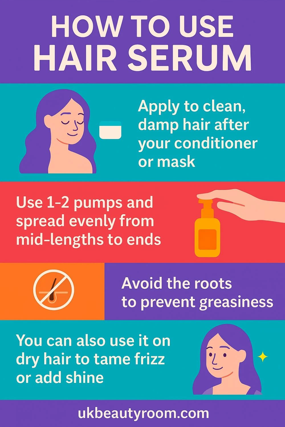 Infographic showing how to use hair serum. Steps include applying to clean, damp hair after conditioner, using 1–2 pumps from mid-lengths to ends, avoiding the roots to prevent greasiness, and using on dry hair to tame frizz or add shine.