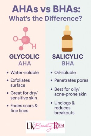 Glycolic vs Salicylic Acid: Which One Clears Acne Faster?