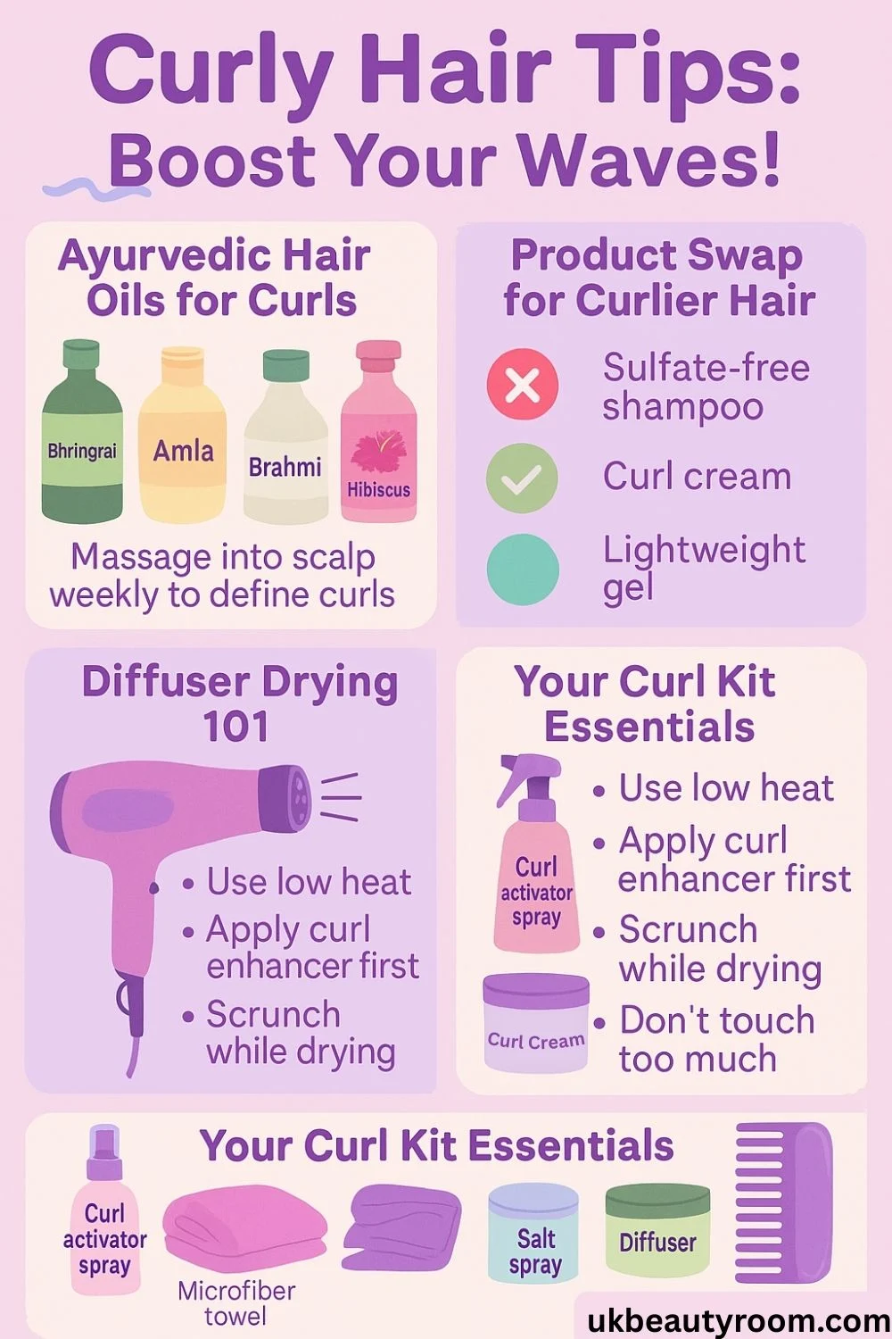 This infographic shares tips to boost waves and enhance curly hair. It suggests massaging Ayurvedic oils like Bhringraj, Amla, Brahmi, and Hibiscus into the scalp weekly. It recommends using curl cream and lightweight gel instead of sulfate-free shampoo for better curl results. For drying, it explains how to use a diffuser with low heat, apply curl enhancer first, and scrunch while drying. The curl kit essentials include a curl activator spray, curl cream, salt spray, microfiber towel, diffuser, and a wide-tooth comb. Avoid touching hair too much to keep curls defined.