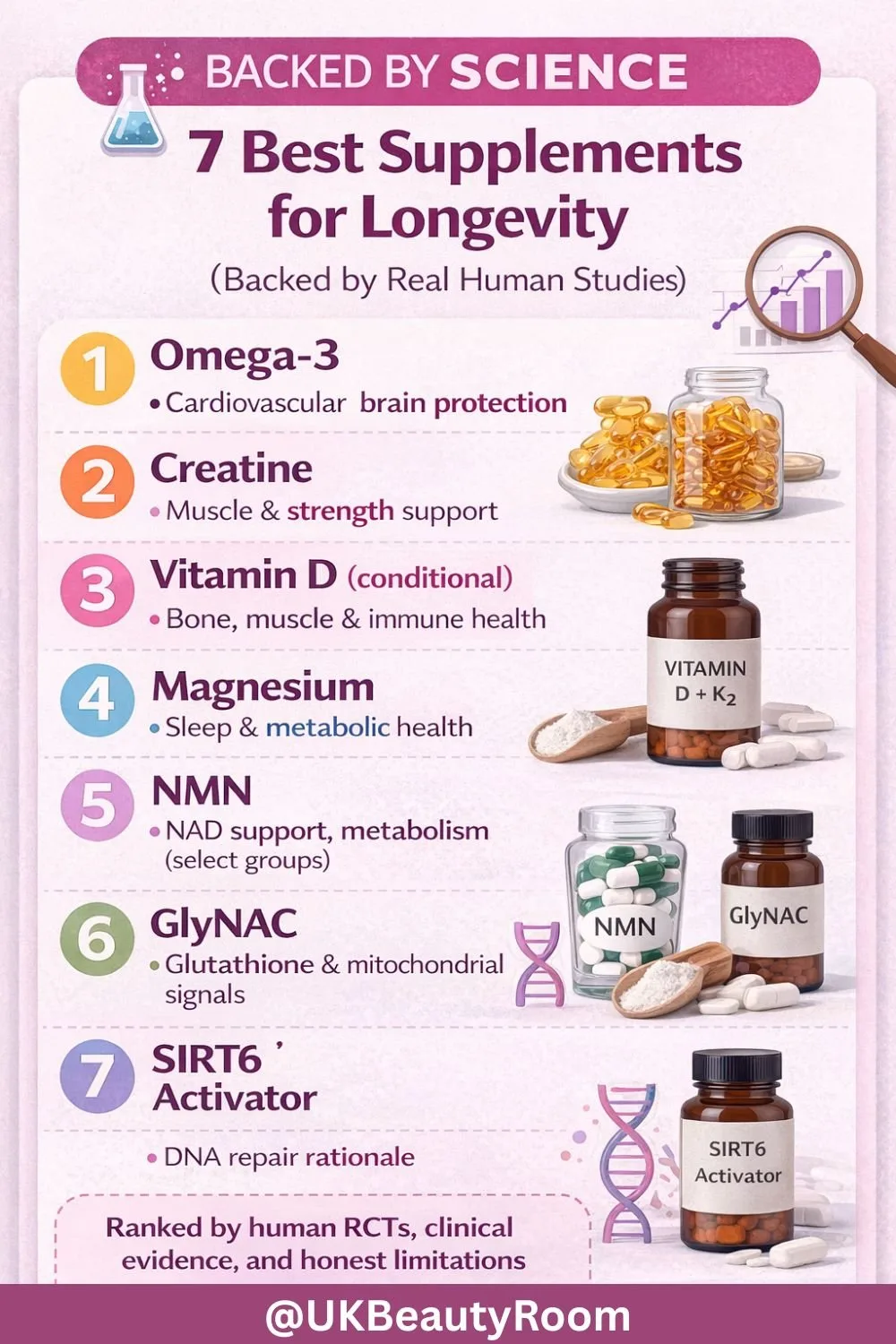 Best Supplements for Longevity